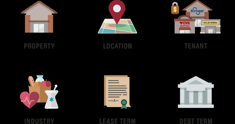 Cash Flow and Value Diversified