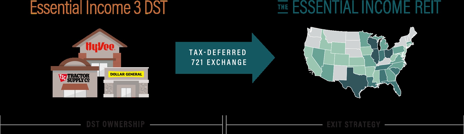 ExchangeRight’s Net-Leased Aggregation Strategy